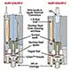 DV 2-Way Valve, Wire Leads, Manifold Mount, 0.070